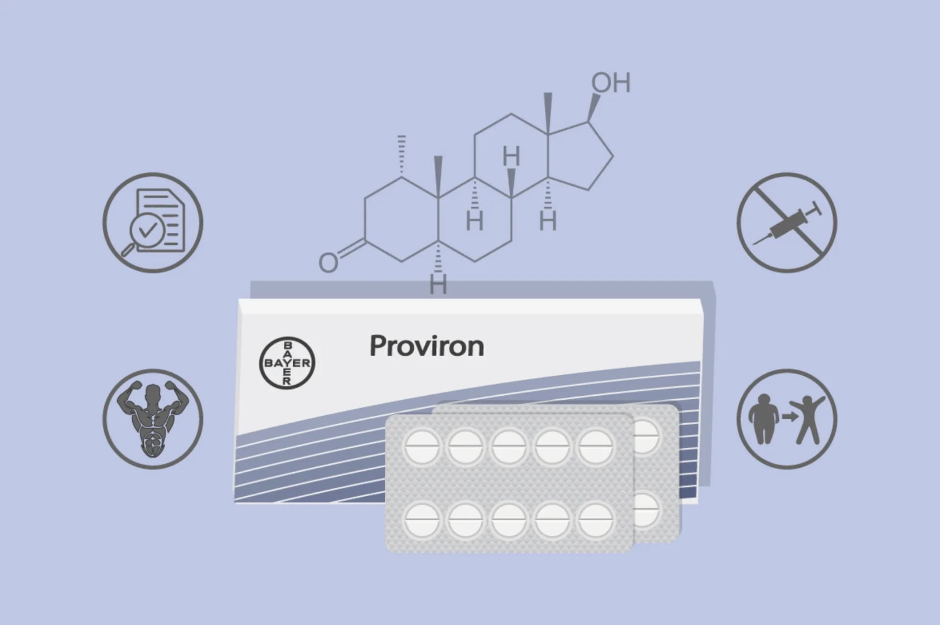 Proviron (Mesterolon): 4 Wirkungen, Kur-Pläne & Vergleich