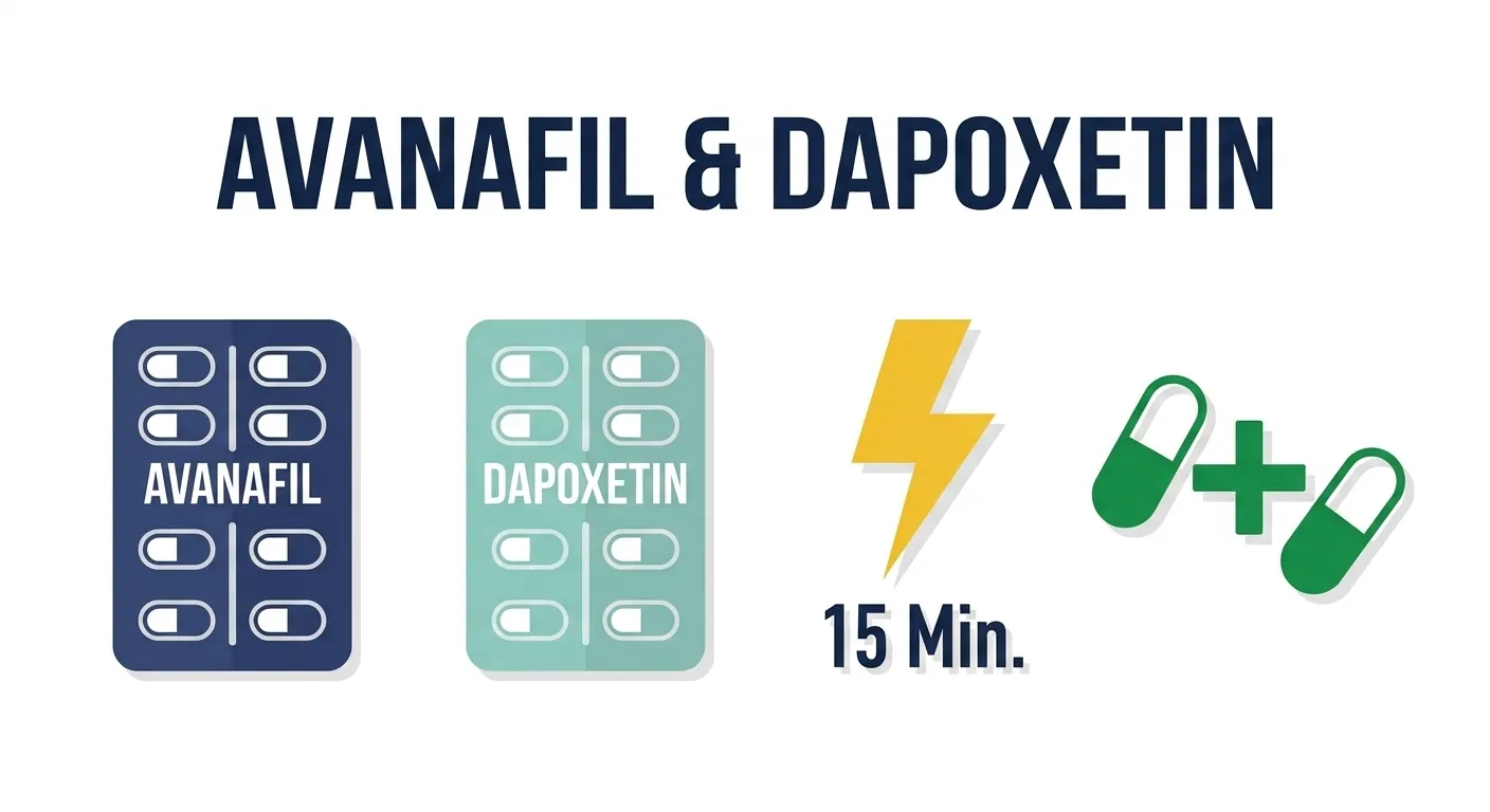 Avanafil und Dapoxetin – PDE5-Hemmer Kombination für erektile Dysfunktion mit schnellem Wirkungseintritt in 15 Minuten