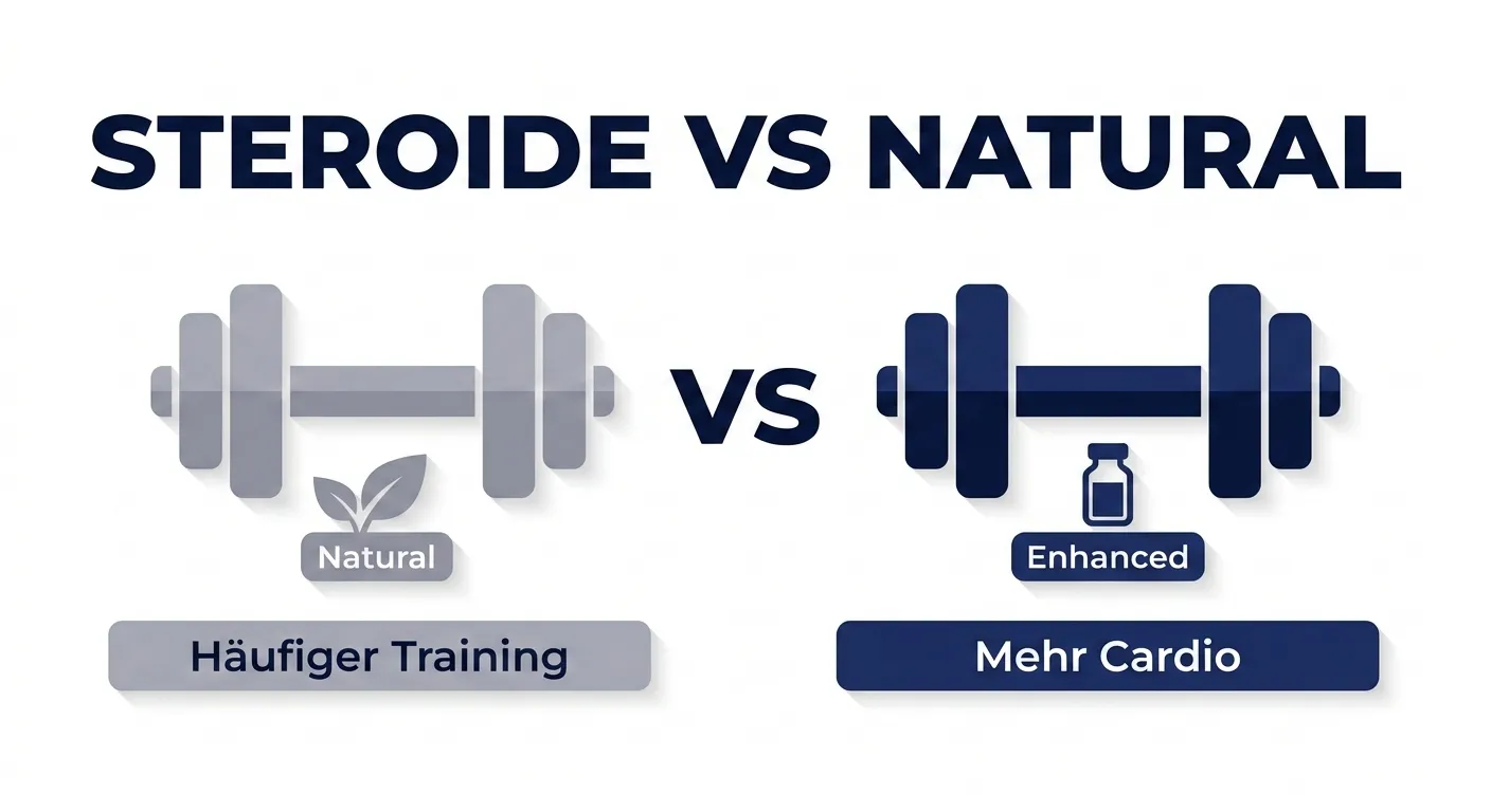 Steroide vs. Natural – Unterschiede zwischen Enhanced und natürlichen Liftern bei Training, Cardio und Ernährung