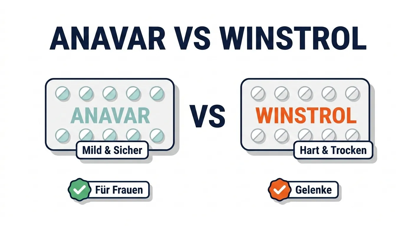 Anavar vs. Winstrol – Vergleich von Oxandrolon und Stanozolol als Cutting-Steroide für Muskeldefinition und Fettabbau