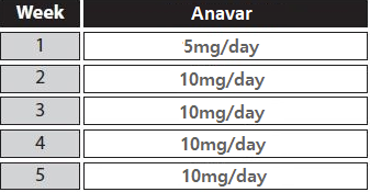 Typische Ergebnisse aus einem Anavar-nur Zyklus für Frauen