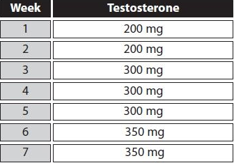 Testosteron kur plan