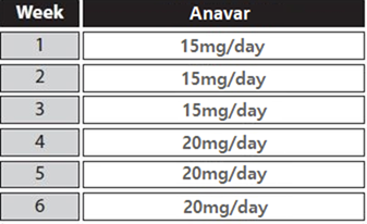 Anavar nur Kur Zeitplan