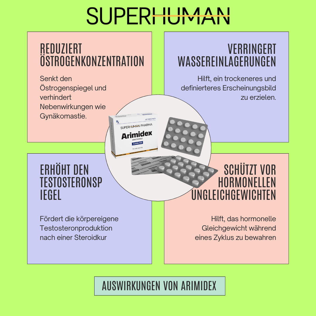 Infografik zu den Nebenwirkungen von Arimidex