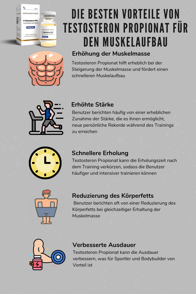 Infografik über die Wirkung von Testosteron Propinat