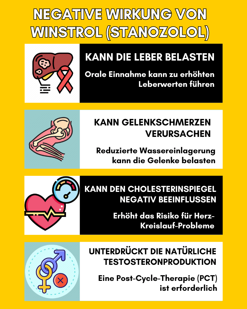  Infografik zu den Nebenwirkungen von Winstrol (Stanozolol)