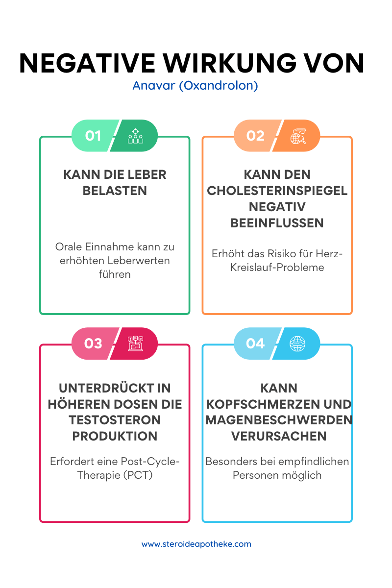  Infografik zu den Nebenwirkungen von Anavar