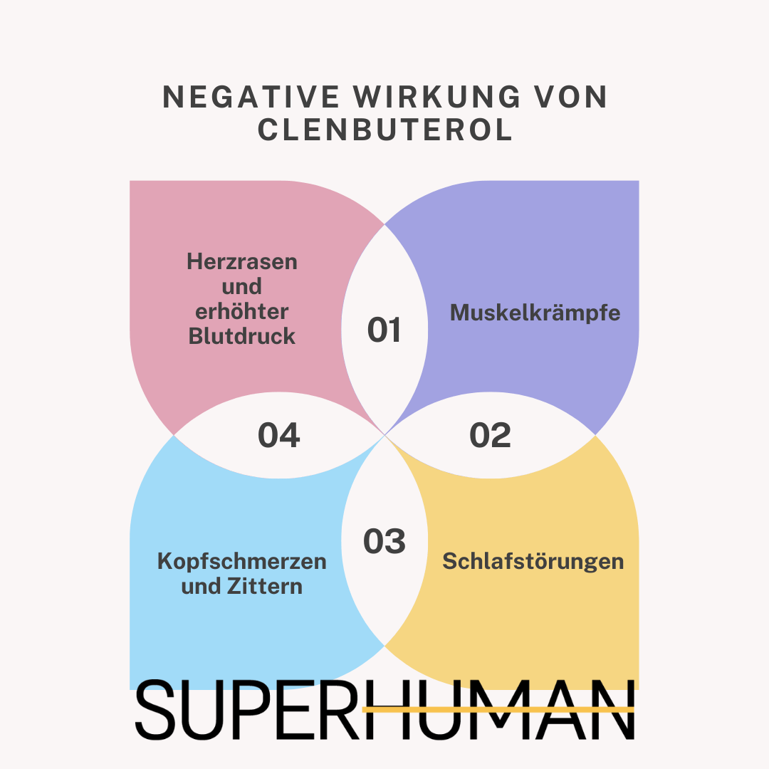  Infografik zu den Nebenwirkungen von Turinabol