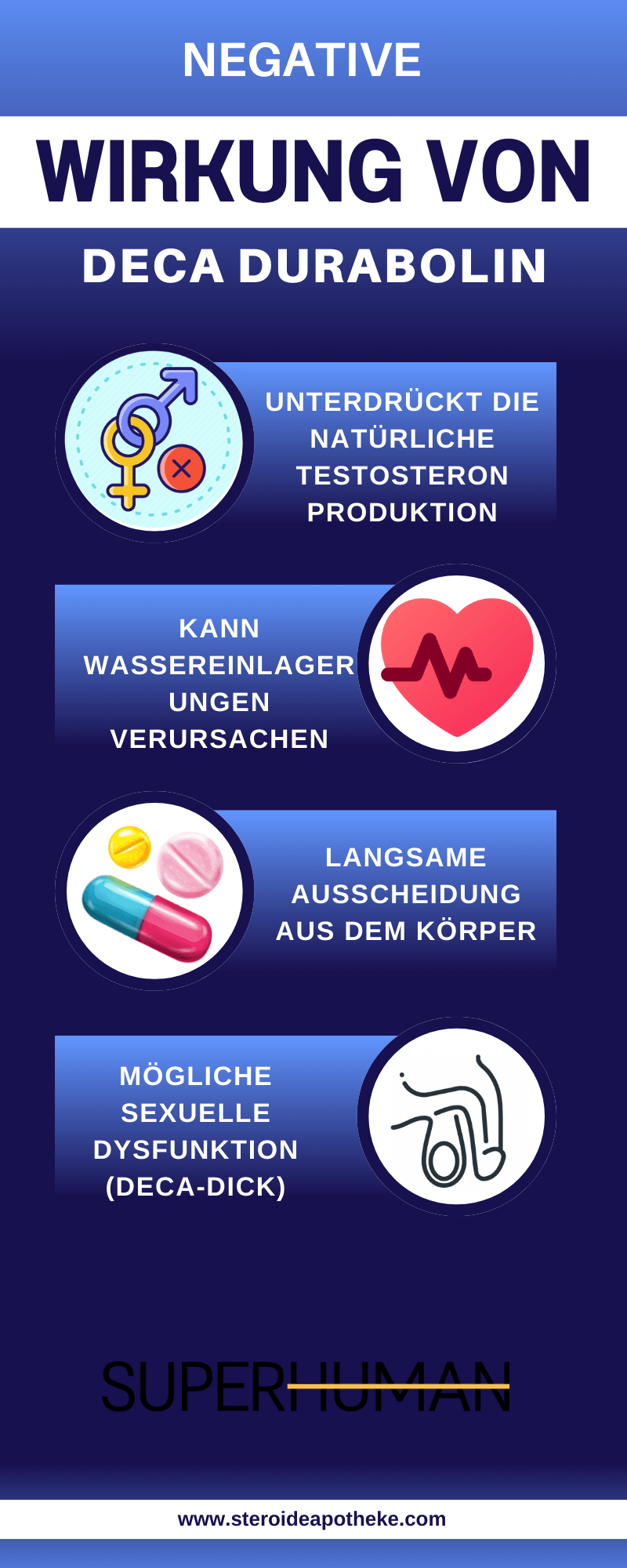  Infografik zu den Nebenwirkungen von Deca Durabolin