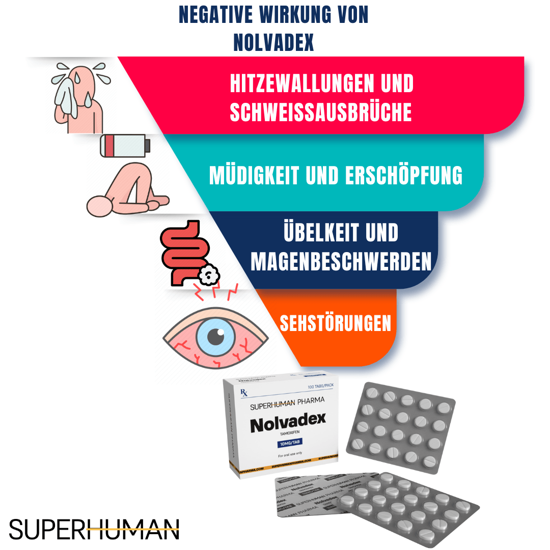 Infografik zu den Nebenwirkungen von Nolvadex