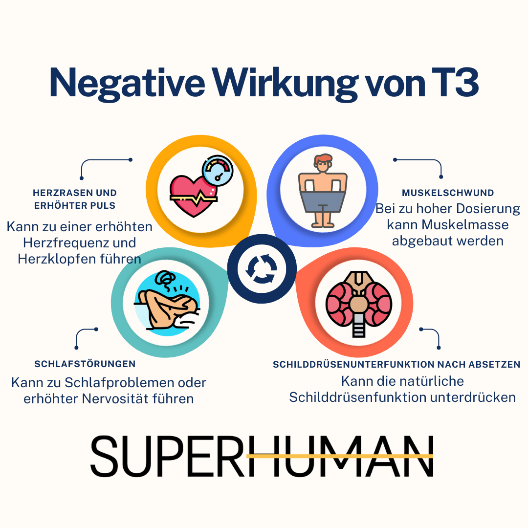 Infografik zu den Nebenwirkungen von T3