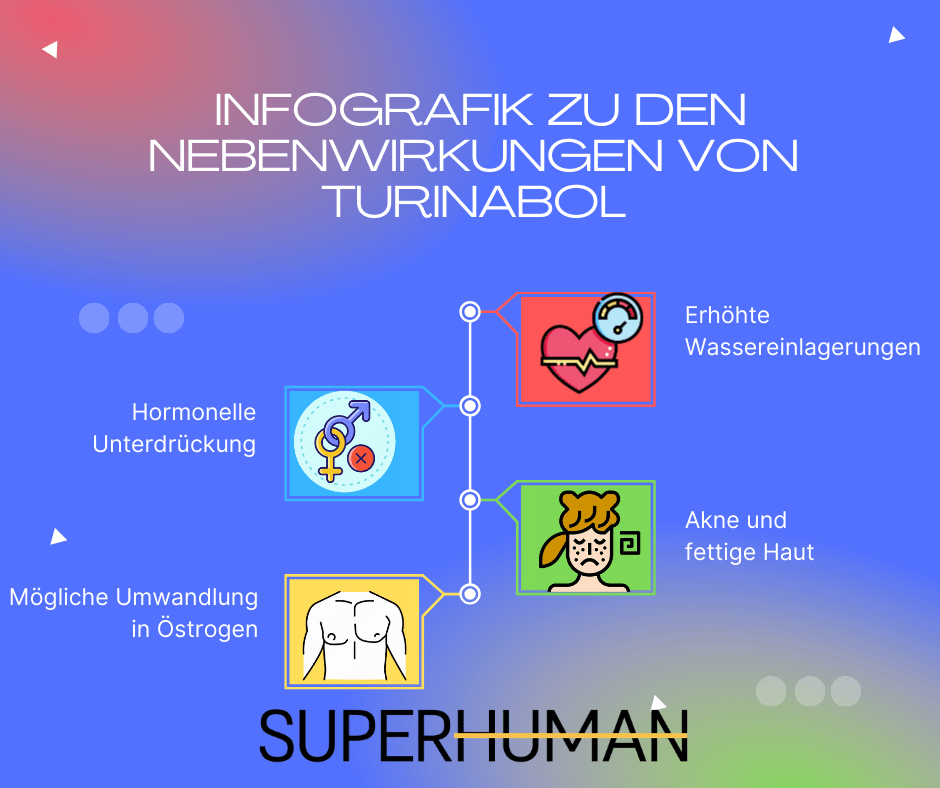  Infografik zu den Nebenwirkungen von Testosteron Cypionat