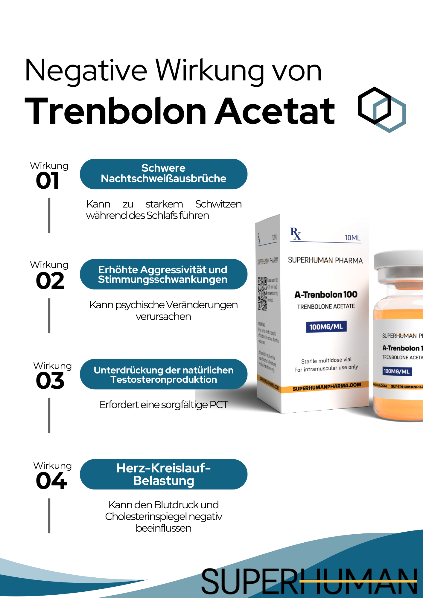 Infografik zu den Nebenwirkungen von Trenbolon Acetat