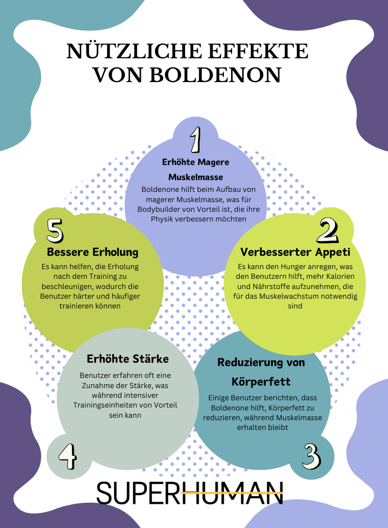 Infografik zu den Nebenwirkungen von Boldenon