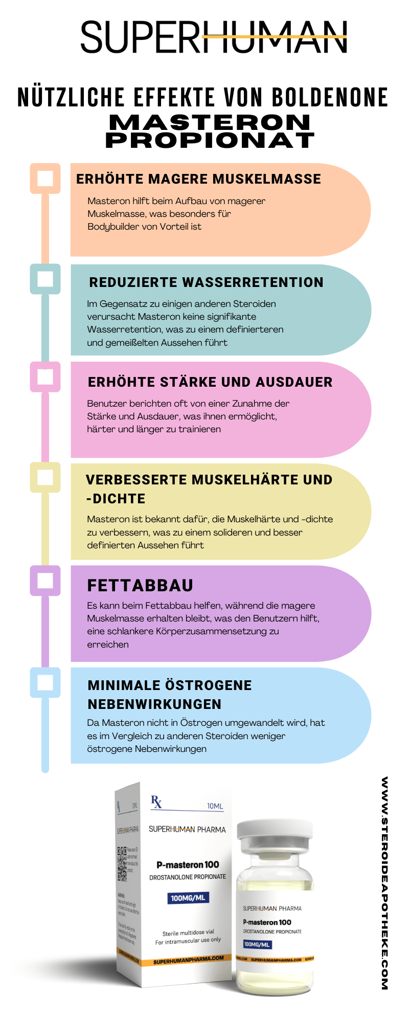 Infografik über die Wirkung von Masteron Propinat