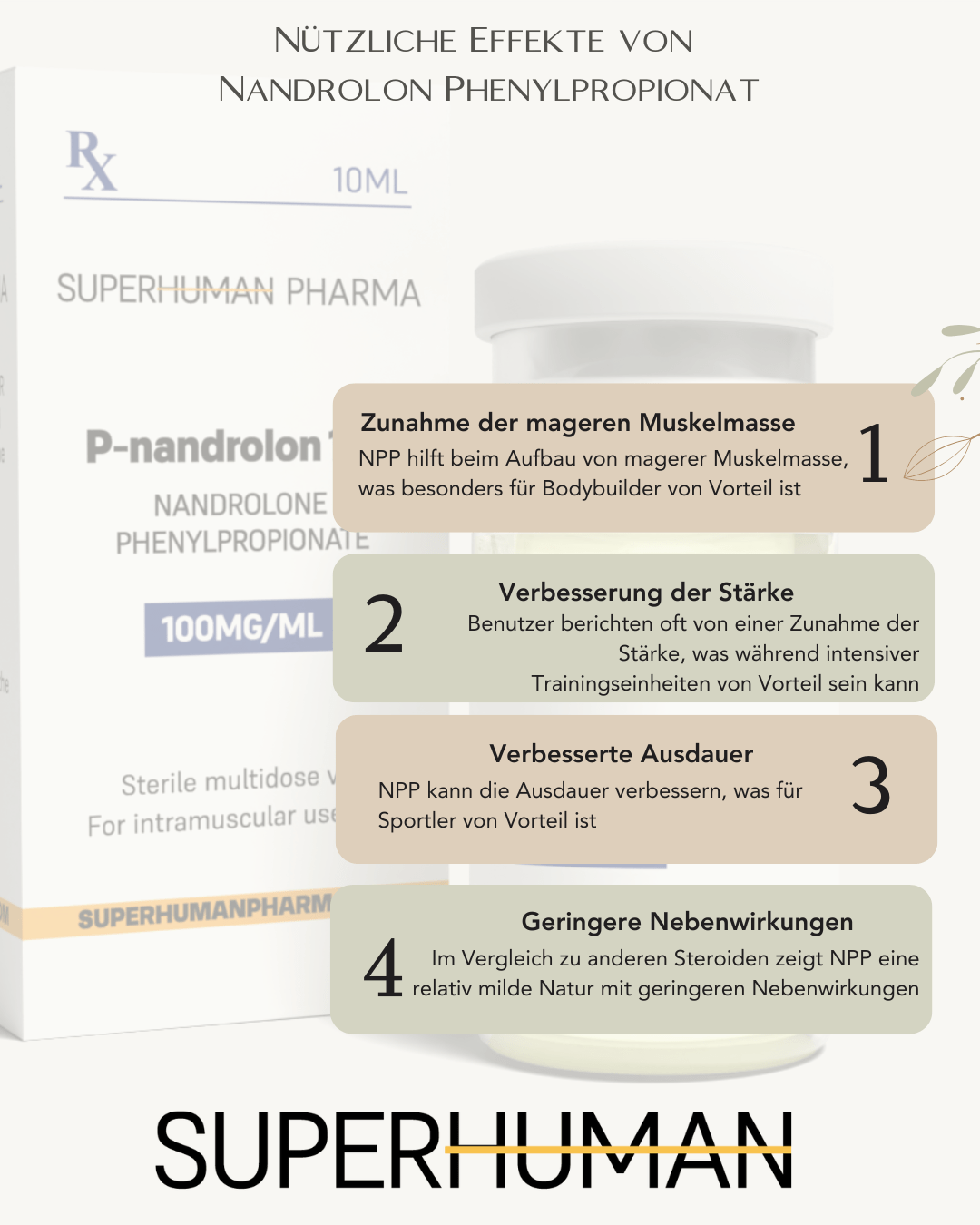 Infografik über die Wirkung von Nandrolon Phenylpropionat