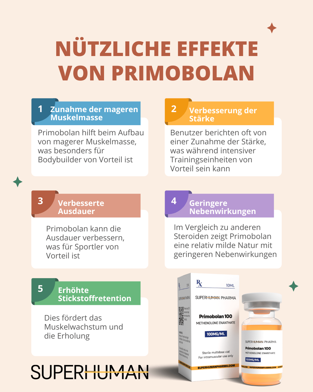 Infografik über die Wirkung von Primobolan