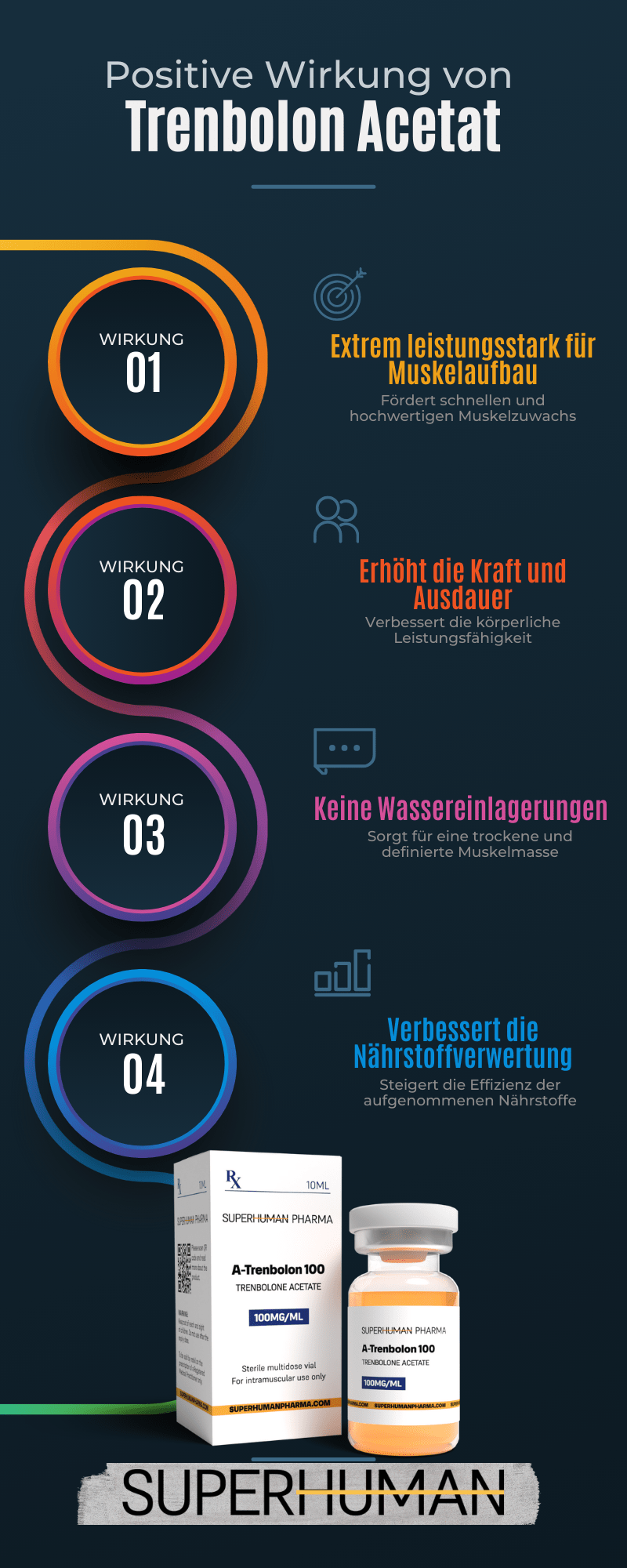 Infografik über die Wirkung von Trenbolon Acetat