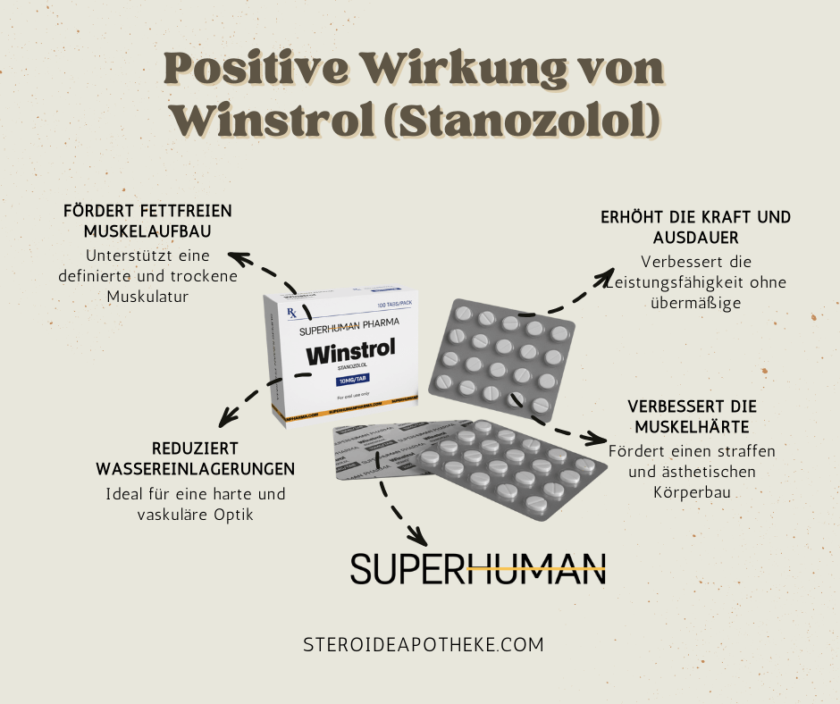  Infografik über die Wirkung von Winstrol (Stanozolol)