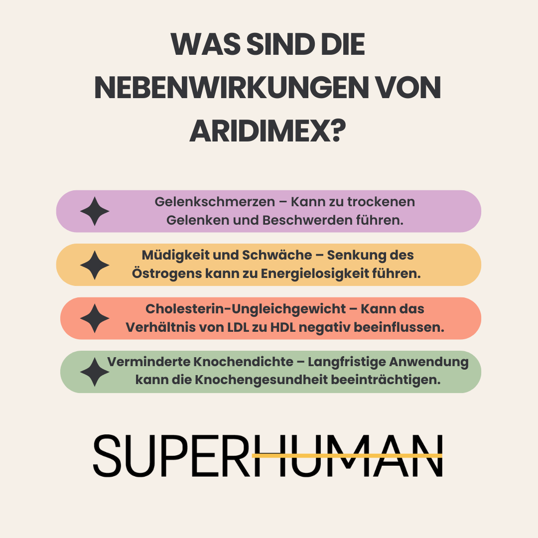 Infografik zu den Nebenwirkungen von Arimidex