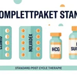 PCT Komplettpaket (Standard)