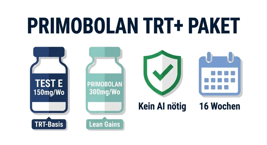 Primobolan TRT+ Paket – Testosteron Enantat 150mg und Primobolan 300mg pro Woche für Männer 40+ über 16 Wochen ohne Aromatasehemmer