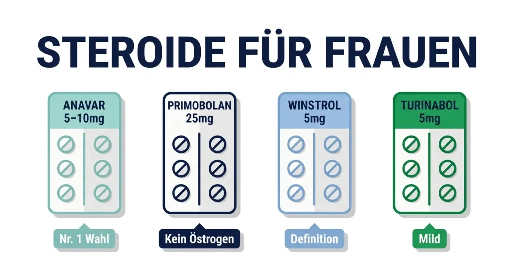 Steroide für Frauen – die 4 sichersten Optionen: Anavar, Primobolan, Winstrol und Turinabol mit niedrigen Dosierungen