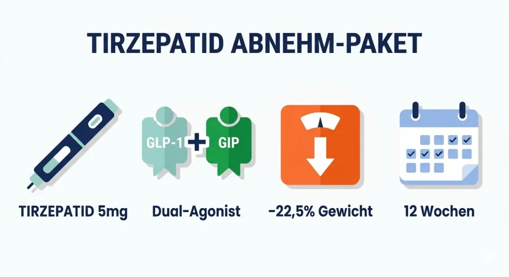 Tirzepatid Abnehm-Paket 12 Wochen – GLP-1 und GIP Dual-Agonist für bis zu 22,5% Gewichtsverlust stärker als Semaglutid