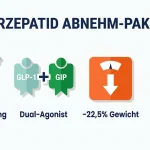 Tirzepatid Dual-Agonist Abnehm-Paket (12 Wochen) – GLP-1/GIP Fettabbau-Zyklus mit Aufdosierungsplan