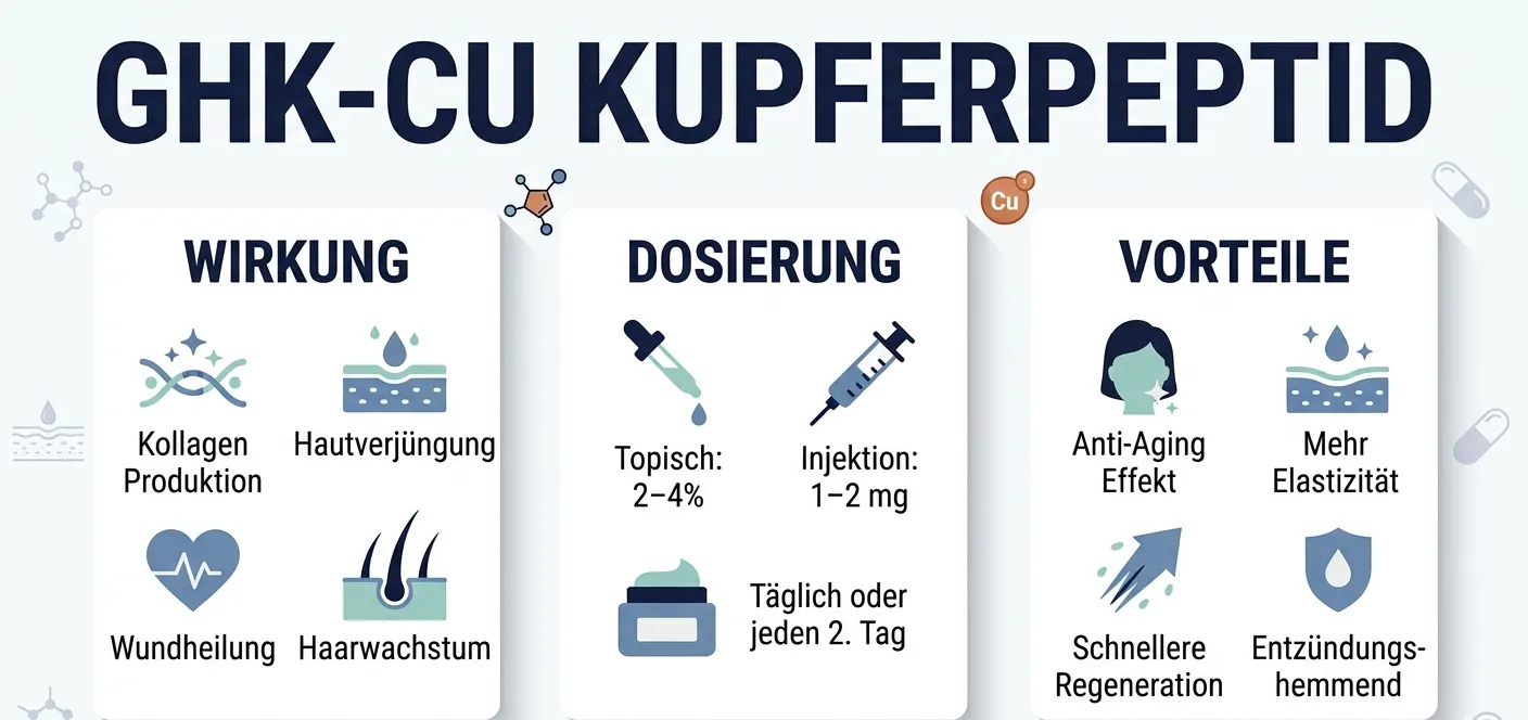 ghk-cu dosierung Copper Amino Isolate Serum 3 1:1 (CAIS3)